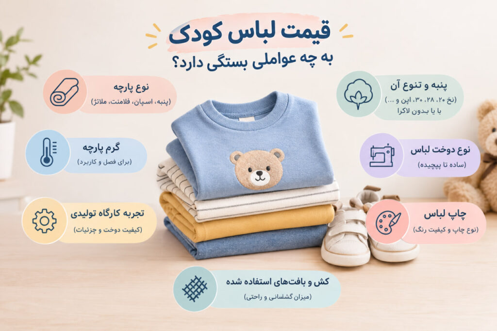 مبنای قیمت لباس کودک